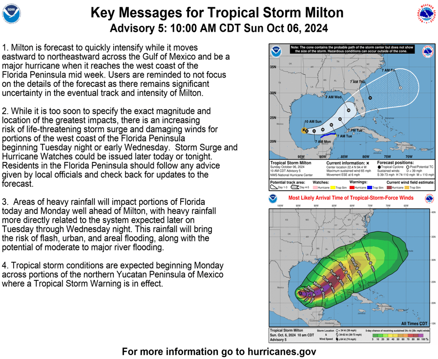 Projected path of Hurricane Milton NOAA